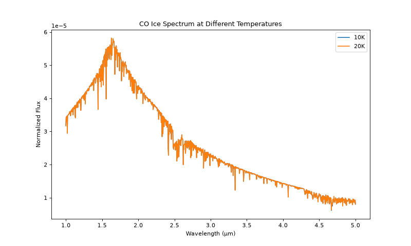 Tutorial — icemodels v0.1.dev231+g2a2a9156d