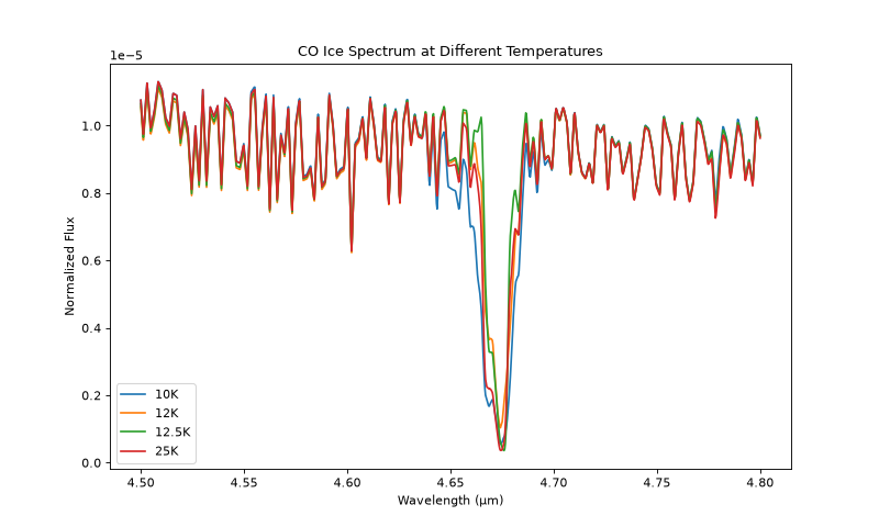 Examples — icemodels v0.1.dev239+gf97c49f80