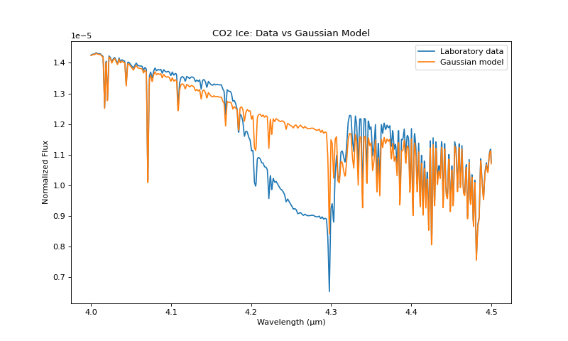 Tutorial — icemodels v0.1.dev231+g2a2a9156d
