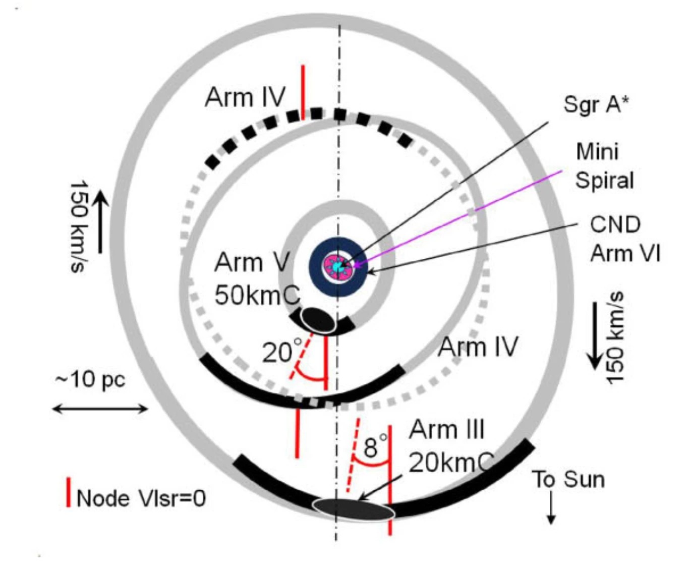 Sofue+ 2025: Galactic Center arms from ACES