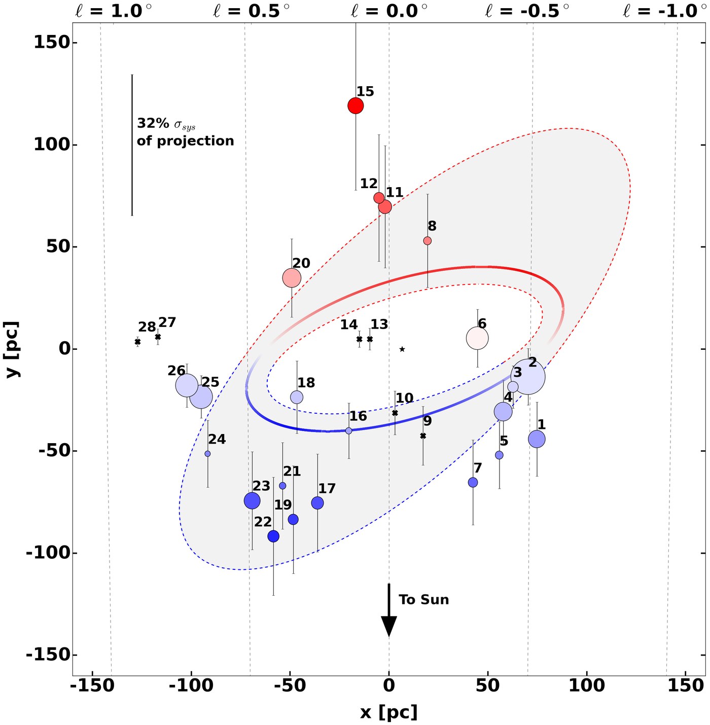 Lipman+ 2026: nested x2 orbits